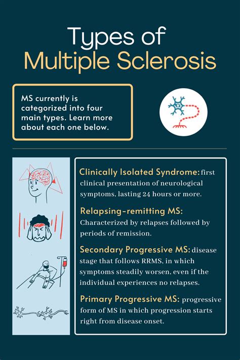 multiple sclerosis classification.